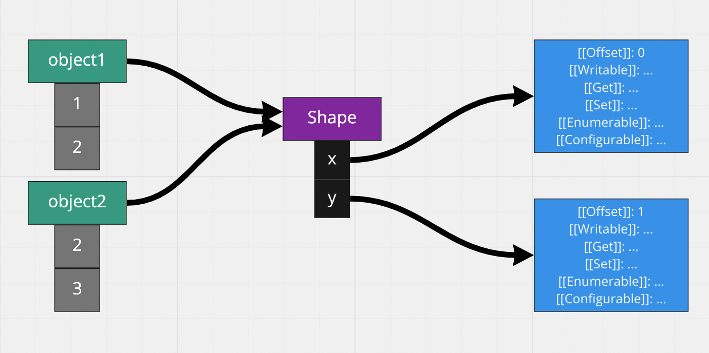 Deep Dive Into Javascript Engines — Blazingly Fast ⚡️ - Cyrex Enterprise